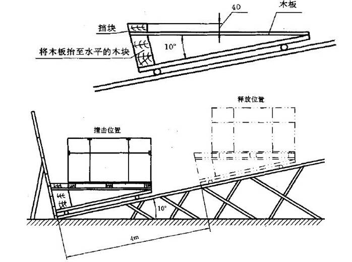 包裝箱傾斜側(cè)面碰撞試驗(yàn)臺應(yīng)符合國家標(biāo)準(zhǔn)gb/t485